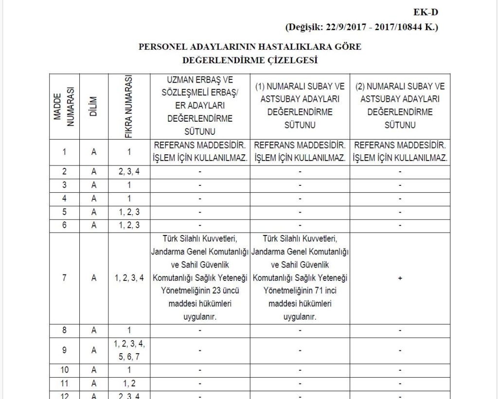 personel-aday-çizelgesi